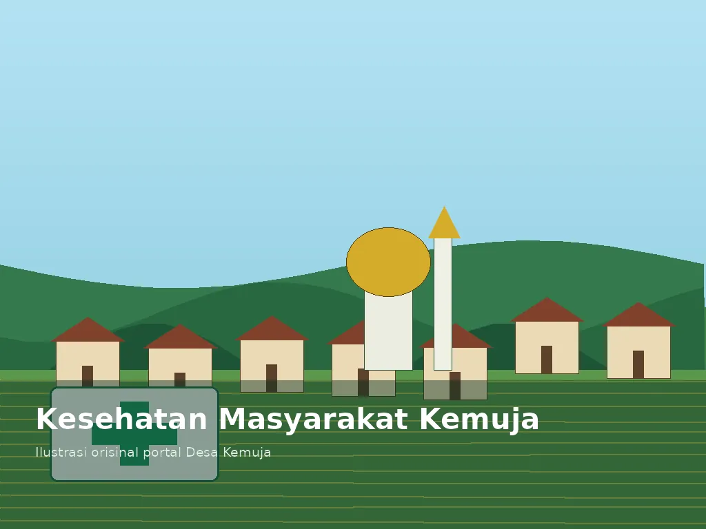 Kesehatan Masyarakat Kemuja