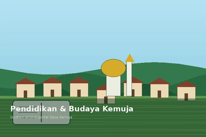 Ilustrasi pendidikan dan pengembangan sumber daya manusia Kemuja